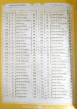 Tafseer Ahsanul Kalaam (Al -Qur'anul Kareem) - An Urdu Translation in Roman Script Book - Image 3