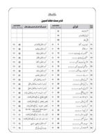 Read Quran and Understand Quran (C 1&2Set of 3 ) - Urdu - Image 4