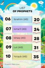 Know Your Prophets: Islamic Bedtime Stories for Kids (Ages 5–9) | Learn about the 25 Prophets mentioned in the Holy Quran - Image 4