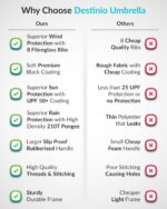 Destinio Umbrella for Women, Umbrella for Men - Automatic 3 Fold Windproof with Travel Cover with Auto Open and Close - Image 10