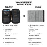 Boldfit Polyester Passport Cover for Men Card Holder for Travel Accessories Passport Holder for Women Passport Holder Cards Passport Organizer Wallet Essentials - Black - Image 5