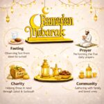 CraftVatika Ramadan Mubarak Decorative Wooden Table Showpiece – Premium Festive Home Décor for Ramadan & Eid Celebrations Islamic Home Decoration, Ramzan Gift, Eid Mubarak Decoration Items - Image 4