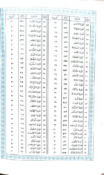 The Holy Quran: Best Quality, 15 line Hafzi, semi small size, Double color, Butter Quality Paper, 20/14 cm - Image 8