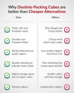 Destinio Packing Cubes for Travel | Luggage Organiser Pouches for Travelling | Water Resistant, Space Saver Wardrobe Organizer Bags for Clothes (4 Cubes+ Drawstring Bag+ Cosmetic Pouch) -6 in 1, Blue - Image 6