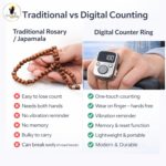 3203 Digital Finger Mala Jap Counter Ring with LED Display | Rechargeable Tasbih Tally Counter | Digital Counter for Mantra Jap, Zikr, Meditation & Dhikr | Counts Up to 99999 - Image 7