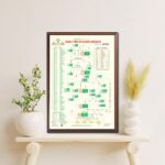 Islamic Prophets Family Chart Poster – 23×33 inch Large Wall Poster – Educational Islamic History Chart for Home, School & Mosque, Vibrant Printing - Image 3