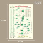 Islamic Prophets Family Chart Poster – 23×33 inch Large Wall Poster – Educational Islamic History Chart for Home, School & Mosque, Vibrant Printing - Image 4