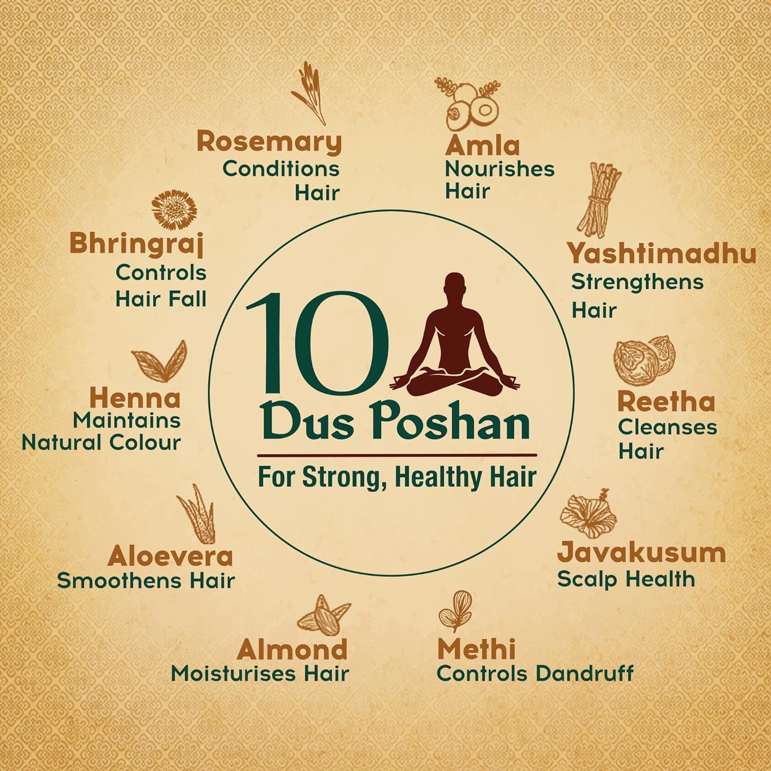 Dabur Vatika Ayurvedic Shampoo - 1 L | For Strong & Healthy Hair | No Parabens | For All Hair Types | Power of Dus Poshan for 10 Hair Problems - Image 4