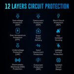 URBN 200W GaN Power Hub | 6-Port Desktop Charger (4 USB-C + 2 USB-A) | QC, PD & PPS Compatible | Super Fast Charging 2.0 | 12-Layer Protection | 1.5M Power Cord for Laptop, iPhone, Samsung, MacBook - Image 7