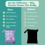 Chic Buddy Polyester Waterproof Wet Bag, Washable, Reusable for Travel, Beach, Pool, Stroller, Diapers, Dirty Gym Clothes, Wet Swimsuits, Toiletries (Explorer Pack, Wet Bag/Dry Bag), Multicolor - Image 9