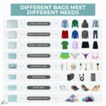 Polyester 8 Pcs Packing Cubes for Travel, Travel Organizer Pouches for Luggage, Suitcase with Cosmetics, Toiletry, Underwear and Shoe Bag, Packing Bags for Travel (Set of 8) - Sky Blue - Image 6