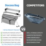 DOCOSS-Fanny Pack for Men,Women,Waterproof Waist Bag,1 RFID Safe Pocket,Premium Stitching & Zippers Travel Side Bag for Men,Women -Belt Bag with Extra Extendable Belt for Travelling (Grey) - Image 6