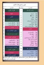 Tajweed Koran for Learning - Image 3