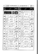 Mujam o Alfazil Quran (Easy way to memorize Quran translation) | معجم الفاظ القرآن [قرآن مجید کا ترجمہ یاد کرنے کی آسان کتاب] - Image 4
