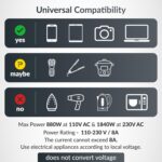 Destinio Universal Travel Adapter - 65W Laptop/MacBook GaN Fast Charging Adapter with 2 Type C & 1 USB Ports, Universal Charger Adapter, All in One International Travel Adapter for US, UK, Europe - Image 7
