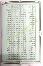 Asaan Urdu Tarjuma Quran Kareem Word to Word Urdu - Image 5