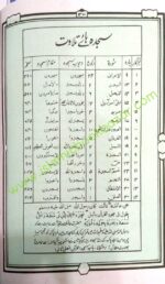 Asaan Urdu Tarjuma Quran Kareem Word to Word Urdu - Image 6