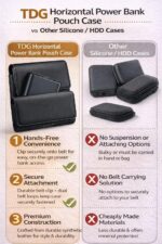 Power Bank Pouch Case with Belt Clip & Dual Belt Loops (Horizontal) | PU Leather Holster Cover for boAt10000mAh Power Banks | Universal Waist Carry Case for Men - Image 3