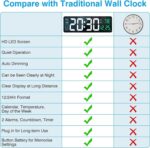 CBK Digital Alarm Clock Wall Table Clock Large Display,16.2 Inch Large LED Digital Clock with Remote Control Brightness Dimmer Big Clock with Date Week Temperature - Image 4