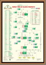 Family Chart of Islamic Prophets & 99 Names of Allah, 23x33 – Glossy Textured Print, 250 gsm Paper WITHOUT FRAME! - Image 2