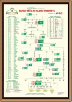 Family Chart of Islamic Prophets Poster | 23 inx33 in Educational Wall Chart | Islamic History Chart for Home, School, and Mosque and Wall Decor, Glossy Texture Print, Nabi Shijra - Image 2