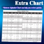 Hebrew Alphabet Flashcards, Hebrew Biblical Alphabet Flash Cards Alef Bet Educational Jewish Language Hebrew Letter Learning Flashcard Including Consonants, Vowels, Dagesh and Final Form - Image 5