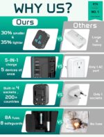 rts 5 in 1 Universal Charger Adapter PD20W, with 2 Type C 2 USB Port Universal Travel Adapter, Travel Essentials 2 USB-C 3.4A Worldwide International Universal Travel Adapter All in one Travel Plug - Image 3