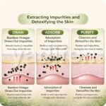 Detox Foot Patches for Detoxification – Weight Loss Pads to Remove Toxins, Deep Cleansing Body & Feet (1) - Image 8
