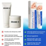 Diabetic Foot Ulcer Healing Cream | Wound Care & Skin Repair Cream | Soothes, Heals & Protects Cracked Heels, Foot Ulcers & Dry Skin | For Diabetic Foot Care - Image 7