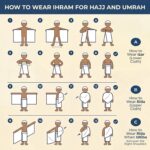 Namalu Islamic Men's Ihram Set Includes 1 Set of 2 Pcs Seamless Hajj Towel 110 x 210cm Ahram 1 Ihram Belt Waist Packs 1 Kufi hat 1 Tawaf Prayer Beads 1 Compass for Muslim Hajj Pilgrimage Eid Gifts - Image 8