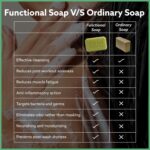 Clarity Labs | MUSCLE RELIEF SOAP | (Pack of 4) | THERAPEUTIC & RELAXING | Epsom Salt | Magnesium chloride | Peppermint Oil | Camphor Oil | Anti Bacterial | Anti Odor | Reduces Post Workout Soreness & Stiffness - Image 7