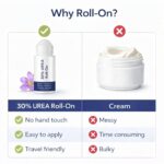 30% Urea Foot Cream Roll On 50ml for Dry & Cracked Heels with Lactic Acid, Olive Oil & Vitamin E | Crack Heel Repair Foot Roller | Moisturising, Exfoliating Foot Care for Soft Smooth Feet - Image 7