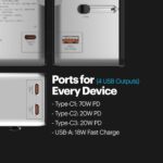 Stuffcool Jetset Pro Smallest 70W GaN International Travel Adapter with 4 USB Ports EU UK USA AUS Plugs SFC 2.0 Charges MacBook Laptops iPhones in 200 Countries - Image 6