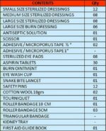 First Aid Kit in Metal Box, as per Factory Act 1948, for Factory, Office and Industry (Class B Kit in Stainless Steel Box (for upto 25 persons)) - Image 3