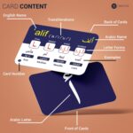 Arabic Alphabet Flash Cards 28 – Educational Language Learning Resource with Pictures for Memory & Sight Words - Fun Game Play - Grade School, Classroom, or Homeschool Supplies – Briston Brand - Image 3