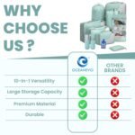 OCEANEVO Set of 10 Pcs Packing Cubes for Travel | Includes Luggage Tag and Toothbrush Holder | Suitcase Organizer for Travelling for Clothes, Shoes and Lingerie | Model 3.0 - Sky Blue-1 Year Warranty - Image 8