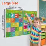 Arabic Alphabet Number Poster for Kids Arabic Alphabet Flash Cards with English Transliteration for Toddlers Kids Preschool & Kindergarten Classrooms - Image 3