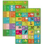 Arabic Alphabet Number Poster for Kids Arabic Alphabet Flash Cards with English Transliteration for Toddlers Kids Preschool & Kindergarten Classrooms - Image 2