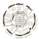 Islamic 30 Pieces Short Prayer Surah and Dua Cards, Quran in Arabic - English Translation for Muslim, 4.7 x 3.5 in, Umrah Dua Cards, Ramadan Eid Islamic Gifts for Men and Women - Image 2