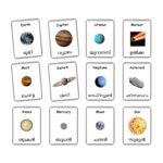 Malayalam English Bilingual Flash Cards | Montessori Cards | Laminated Flash Cards | Early Education (Solar Systems 12 Cards) - Image 2