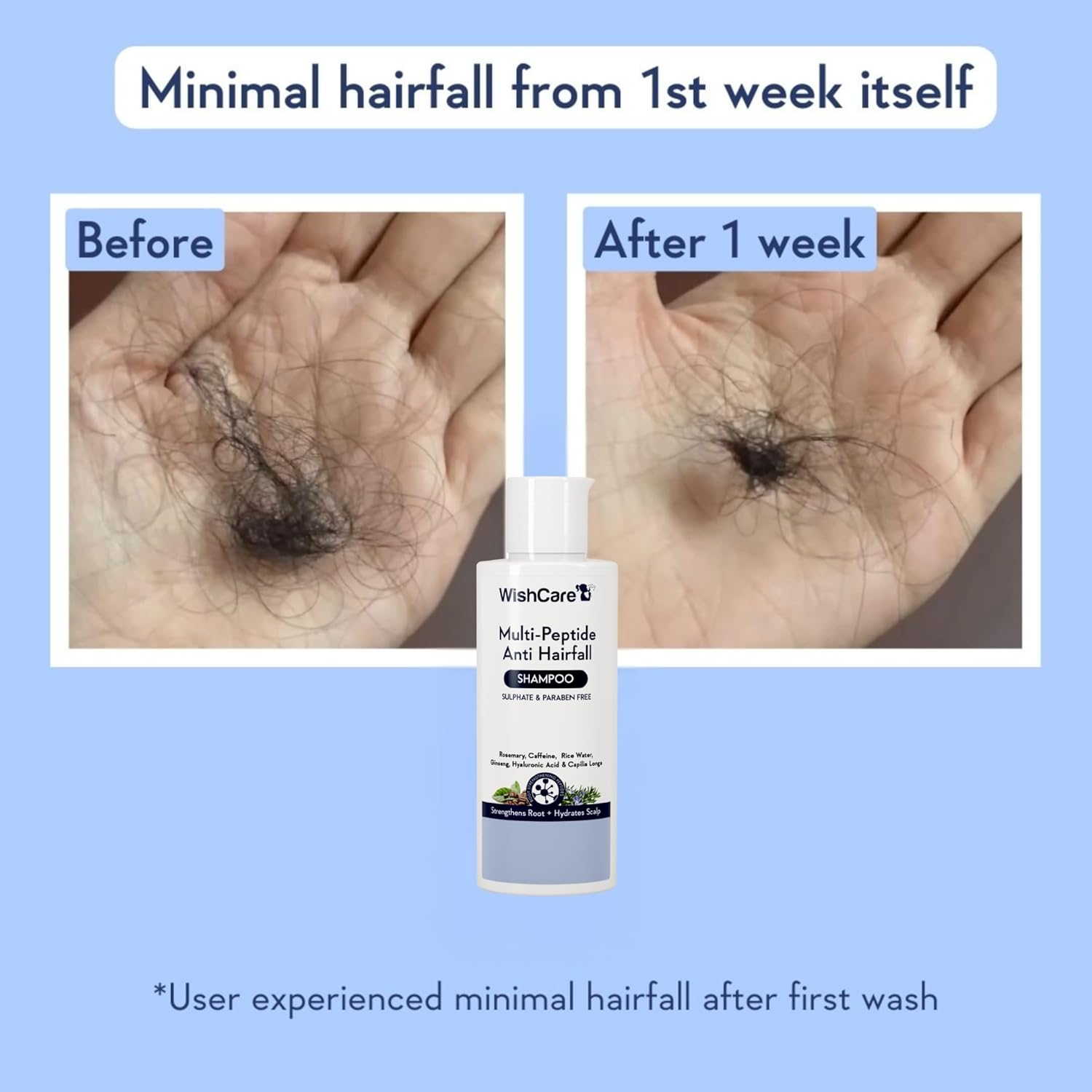 WishCare Multi Peptide Anti Hairfall Shampoo For Frizzy and Dry Hair | Controls Hairfall & Promotes Hair Growth | Peptides, Rice Water, Rosemary & Caffeine | Paraben & Sulphate Free Shampoo For Women & Men | For All Hair Types | 120ml - Image 3