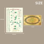 Jhar Art and Craft Family Tree of Islamic Prophets Poster with 99 Names of Allah, Louh-e-Qurani and Ayatul Kursi, Wall Art, Nabi shijra - Image 3
