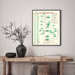 Jhar Art and Craft Family Tree of Islamic Prophets Poster with 99 Names of Allah, Louh-e-Qurani and Ayatul Kursi, Wall Art, Nabi shijra - Image 5