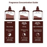 Lattafa Khamrah Qahwa Floral Eau De Parfum 100Ml Liquid For Men & Women - Image 5
