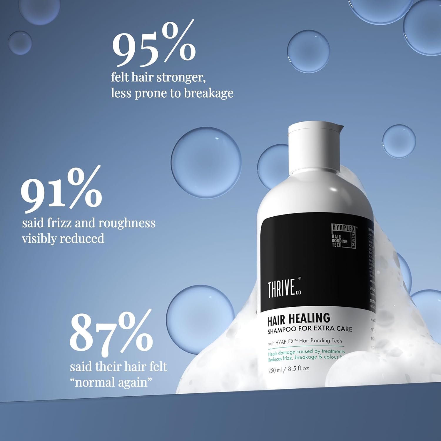 ThriveCo Damage Repair Hair Healing Shampoo | for Dry & Frizzy Hair | Bond Repair for Chemically Treated & Colored Hair | Nourishes, Softens & Smoothens | 250ml - Image 9