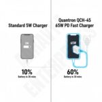 65W PD Fast Charger | Universal Type-C Adapter | Supports All Charging Protocols | Fireproof, Overload & Heat Protection | Cable Included - Image 6