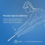 Nory At Home Self Insemination IVI Kit for Women, Designed By Fertility Doctor, Get Pregnant Naturally, Pack of 5 Catheters, 5 Syringes, 1 Collection Cup, Baby Conceive Kit for Home (Pack of 1) - Image 3