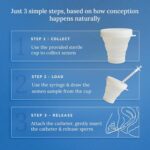 Nory At Home Self Insemination IVI Kit for Women, Designed By Fertility Doctor, Get Pregnant Naturally, Pack of 5 Catheters, 5 Syringes, 1 Collection Cup, Baby Conceive Kit for Home (Pack of 1) - Image 7