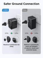 UGREEN Universal Travel Adapter, GaN 65W International Charger with 2 USB-C & 1 USB-A Ports, PD Fast Charging Worldwide Wall Charger Block for Laptop, 3-Pin US/UK/EU/AUS/CN Plug Ground Connection - Image 6