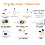 Authentic Umrah Dua Cards Based on Sunnah – 21 Laminated Black Cards with Kaaba Cloth Design Pocket Size |Arabic Transliteration & Meaning | Wearable Umrah Guide, Umrah Essentials - Image 4